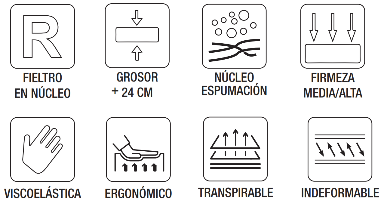 ESMERALD - VISCOELÁTICA + NÚCLEO HR - PLANETA COLCHÓN