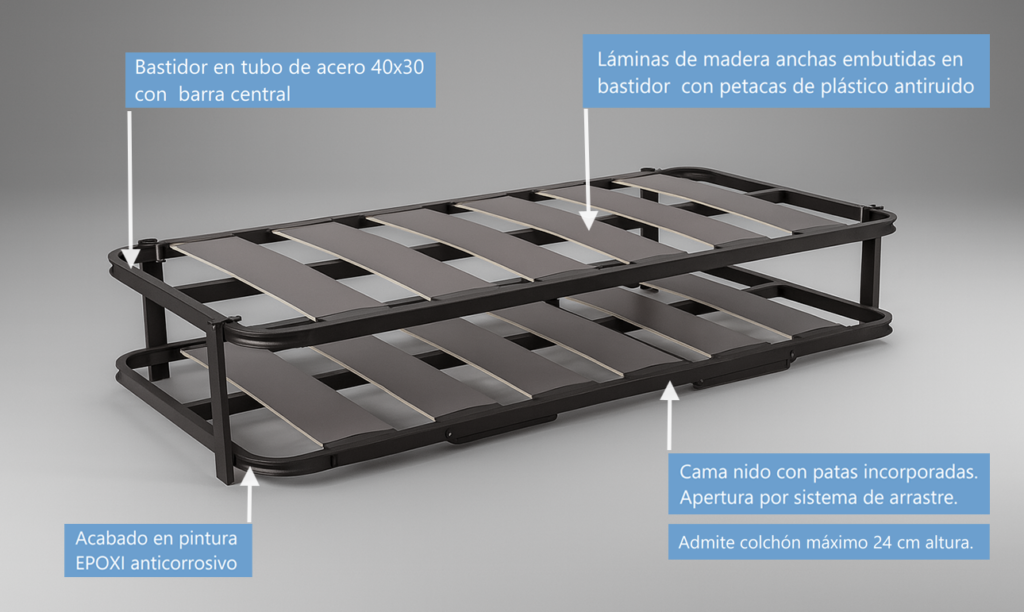 Somier Canguro 40x30