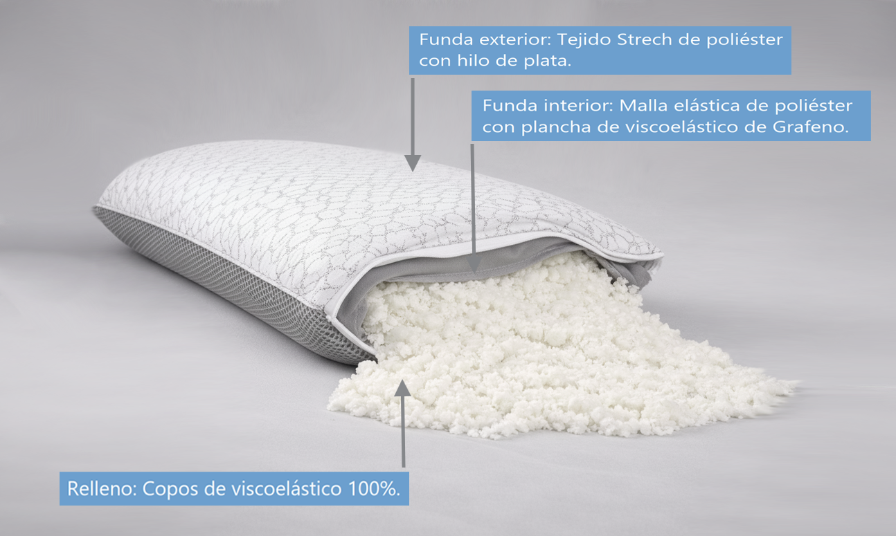 ALMOHADA VISCO CARBONO