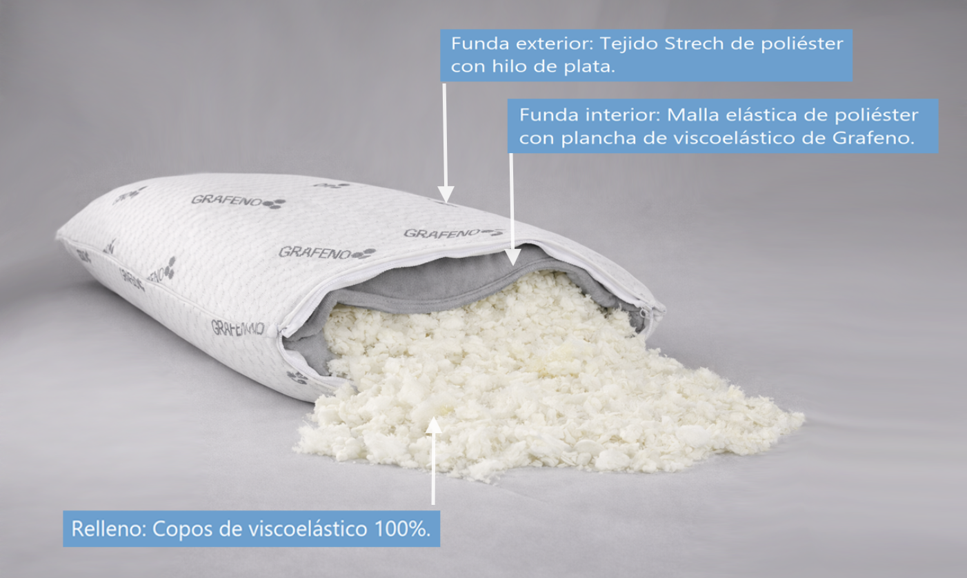 ALMOHADA VISCOELÁSTICA GRAFENO