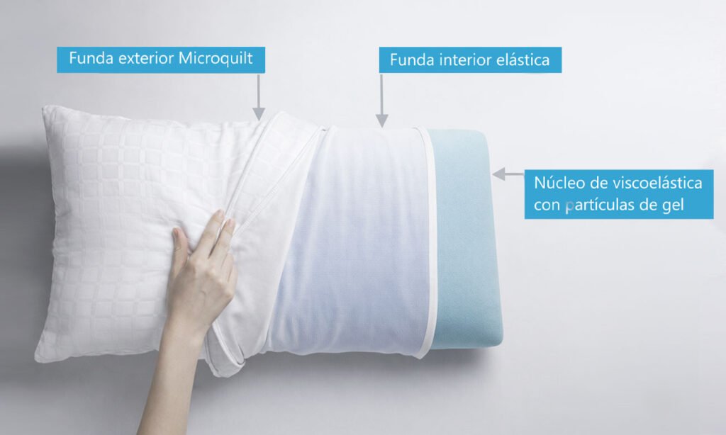 ALMOHADA VISCOELÁSTICA GEL