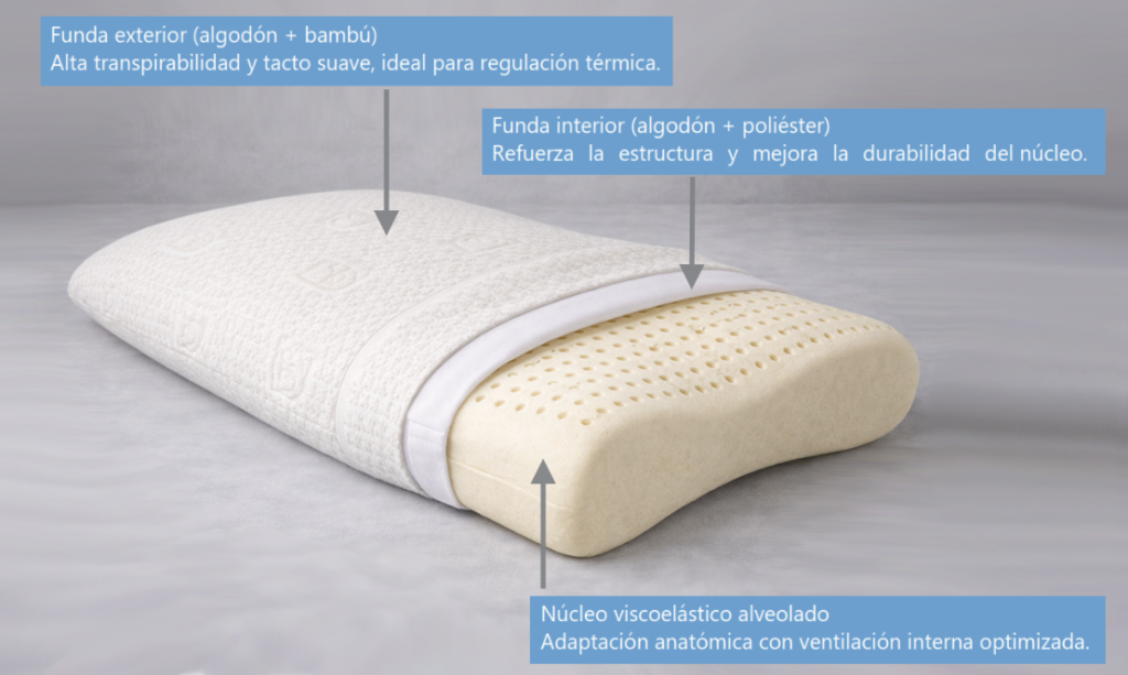 ALMOHADA ERGONÓMICA