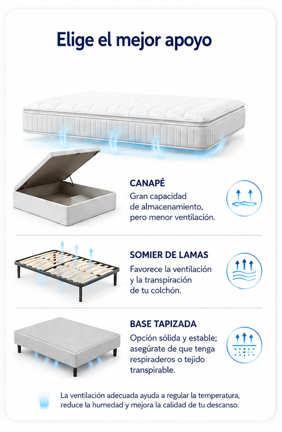 CANAPES, BASES O SOMIERES - PLANETA COLCHON