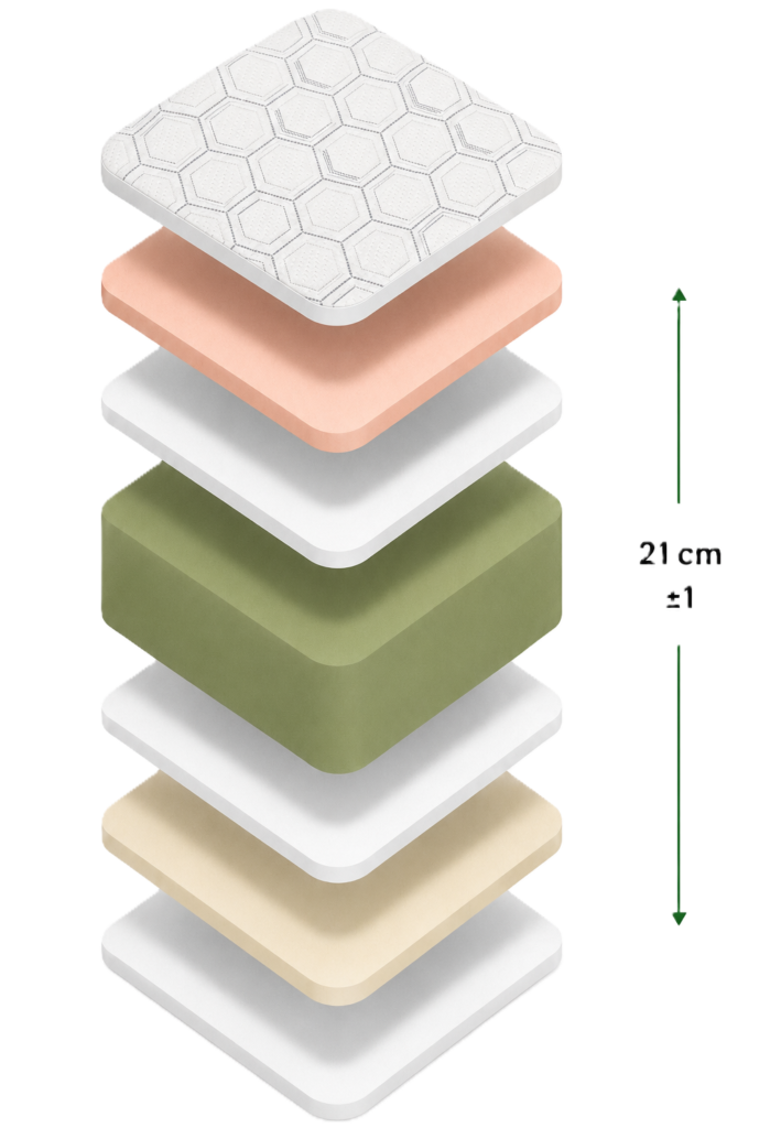 Capas interiores del colchón Oporto con núcleo de alta densidad y 21 cm de grosor