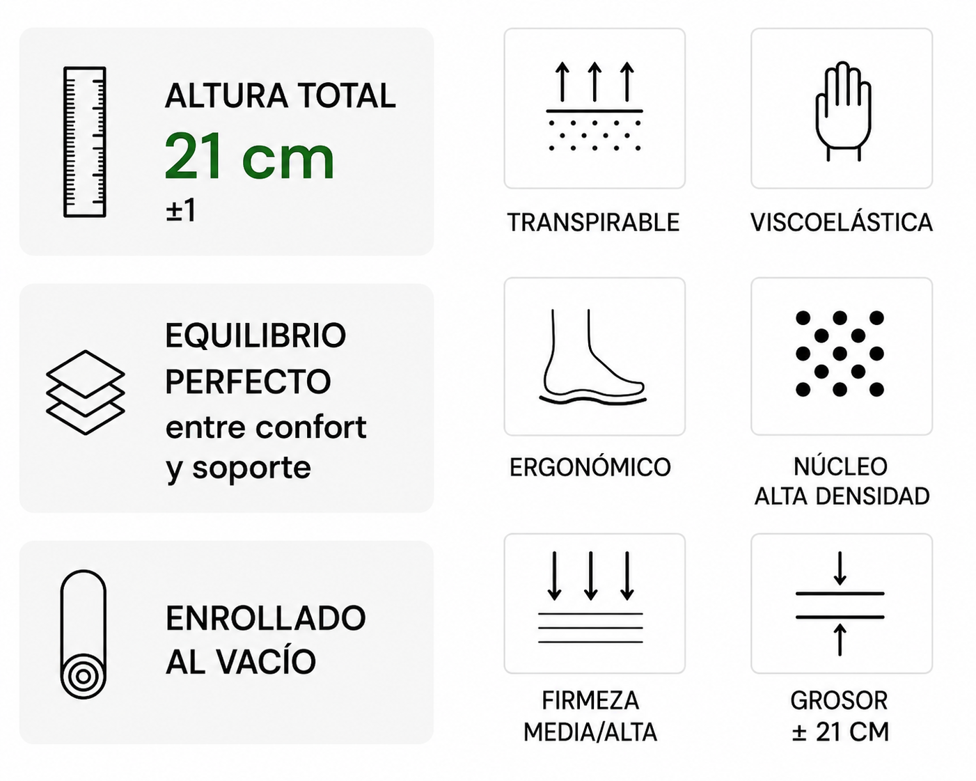 Características del colchón Oporto: 21 cm de altura, viscoelástico, transpirable y firmeza media-alta
