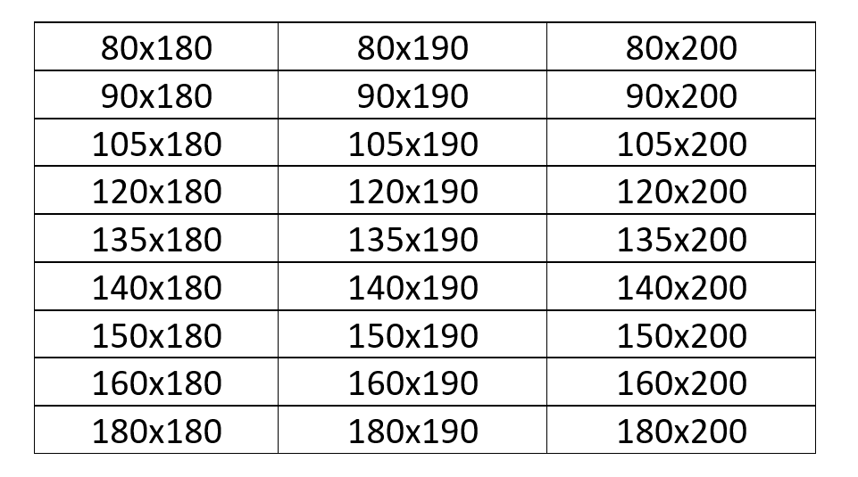 Medidas disponibles del colchón Roma desde 80x180 hasta 180x200 centímetros