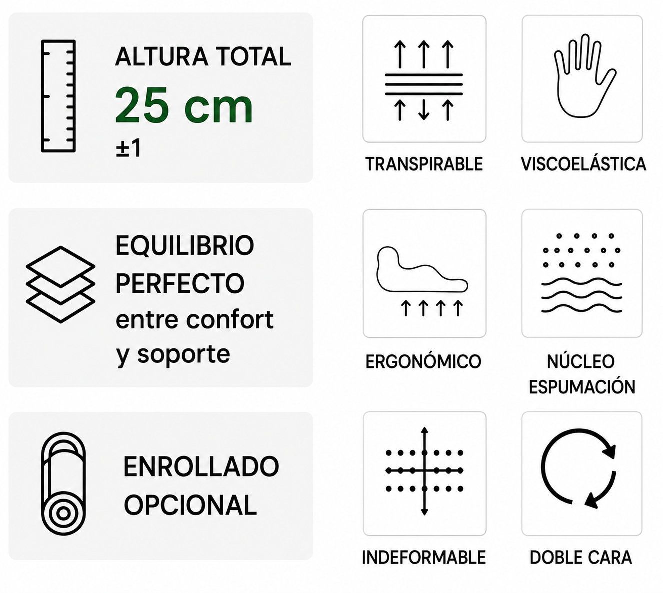 Características del colchón Roma: 25 cm de altura, viscoelástico, transpirable y de doble cara